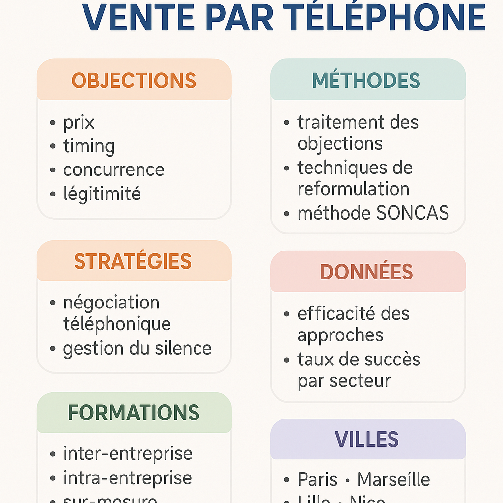 Optimisation des performances et suivi des résultats commerciaux Optimisation des performances et suivi des résultats commerciaux