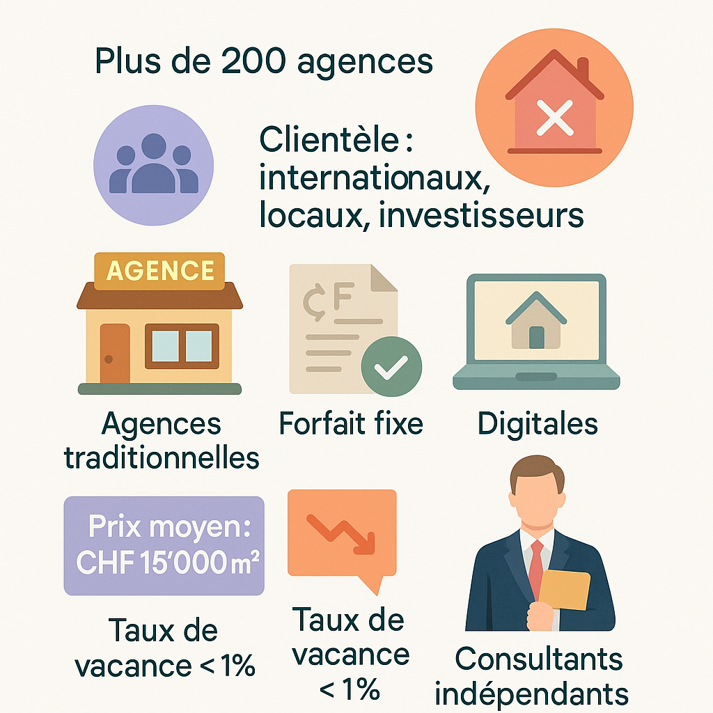 Agences traditionnelles versus modèles alternatifs émergents